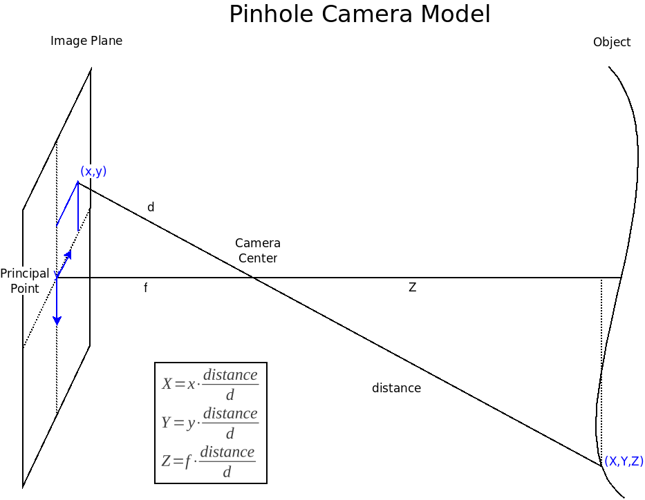 PinholeCameraModel.png
