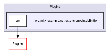 org.mitk.example.gui.extensionpointdefinition