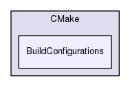 BuildConfigurations