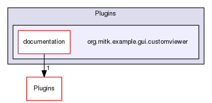 org.mitk.example.gui.customviewer
