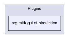 org.mitk.gui.qt.simulation