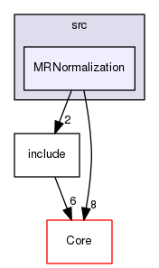 MRNormalization
