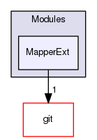 MapperExt