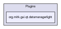 org.mitk.gui.qt.datamanagerlight