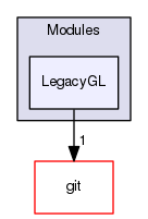 LegacyGL