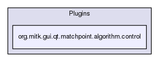 org.mitk.gui.qt.matchpoint.algorithm.control
