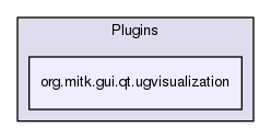 org.mitk.gui.qt.ugvisualization