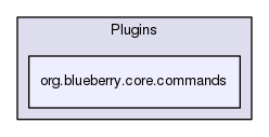org.blueberry.core.commands