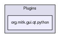 org.mitk.gui.qt.python