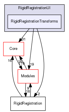 RigidRegistrationTransforms