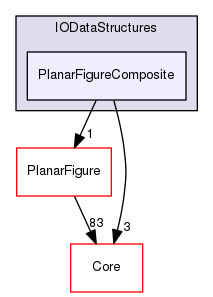 PlanarFigureComposite