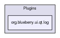 org.blueberry.ui.qt.log