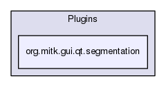 org.mitk.gui.qt.segmentation