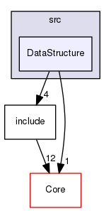 DataStructure