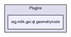 org.mitk.gui.qt.geometrytools