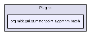 org.mitk.gui.qt.matchpoint.algorithm.batch