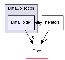 DataHolder