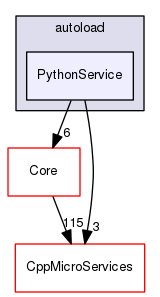 PythonService