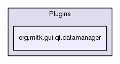 org.mitk.gui.qt.datamanager