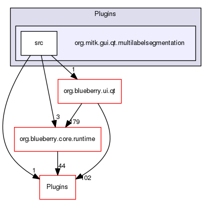 org.mitk.gui.qt.multilabelsegmentation