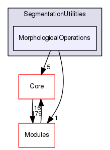 MorphologicalOperations