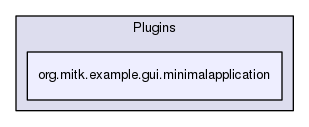 org.mitk.example.gui.minimalapplication