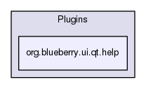 org.blueberry.ui.qt.help