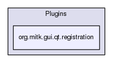 org.mitk.gui.qt.registration