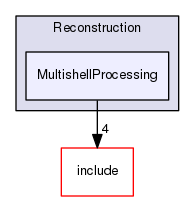 MultishellProcessing