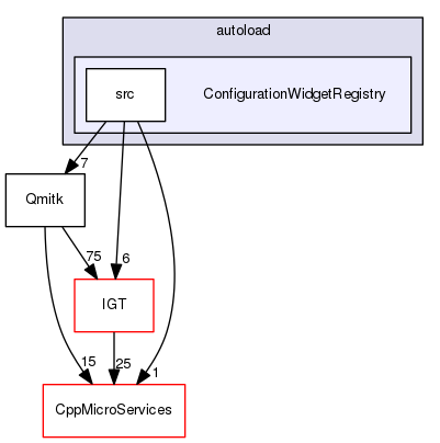 ConfigurationWidgetRegistry