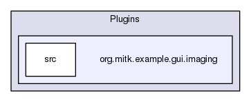 org.mitk.example.gui.imaging