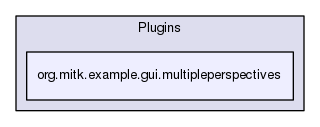 org.mitk.example.gui.multipleperspectives
