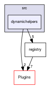 dynamichelpers
