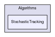 StochasticTracking
