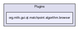 org.mitk.gui.qt.matchpoint.algorithm.browser