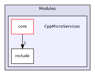 CppMicroServices