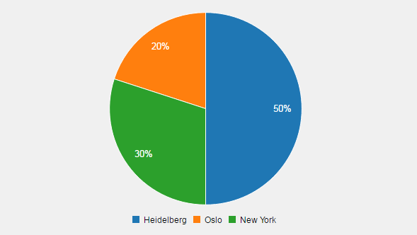 Plotly Js Pie Chart