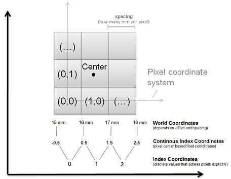 CoordinateTypes.png