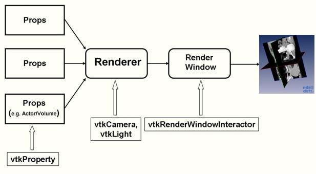 RenderingOverviewVTK.png