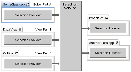 SelectionServiceDiagram.png