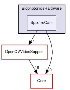 SpectroCam