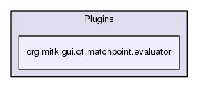 org.mitk.gui.qt.matchpoint.evaluator