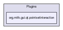 org.mitk.gui.qt.pointsetinteraction