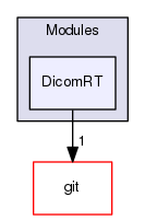 DicomRT