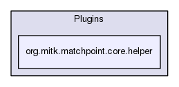 org.mitk.matchpoint.core.helper