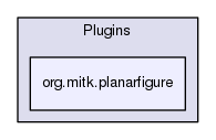 org.mitk.planarfigure