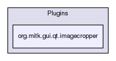 org.mitk.gui.qt.imagecropper