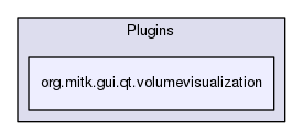 org.mitk.gui.qt.volumevisualization