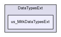 us_MitkDataTypesExt