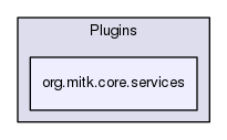 org.mitk.core.services
